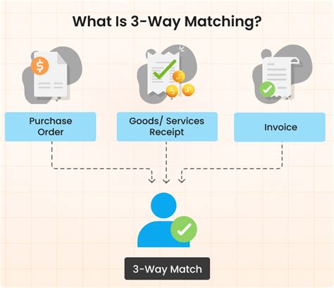 match betting 3 way|Avoid Mistakes: Why You Need Accounting 3 Way Match in Finance.